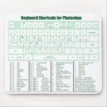 Photoshop Keyboard Shortcuts Mousepad