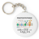 Photosynthesis (Chemical) Formula Keychain