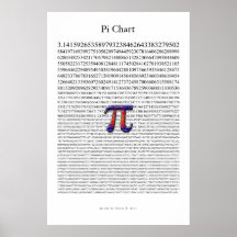 Pi Chart Posters