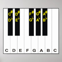 Piano Notes Posters