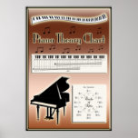 Piano Theory Chart Music Instruction Poster