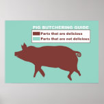 Pig Butchering Guide Poster posters