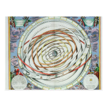 Planetary orbits post cards