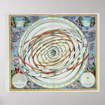 Planetary orbits posters