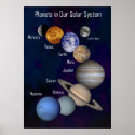 Planets in Our Solar System, Labelled Poster posters