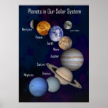 Planets in Our Solar System, Labelled Poster