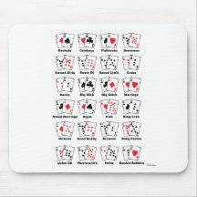 Poker Hand Nicknames Mouse Pad