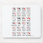 Poker Hand Nicknames mousepads