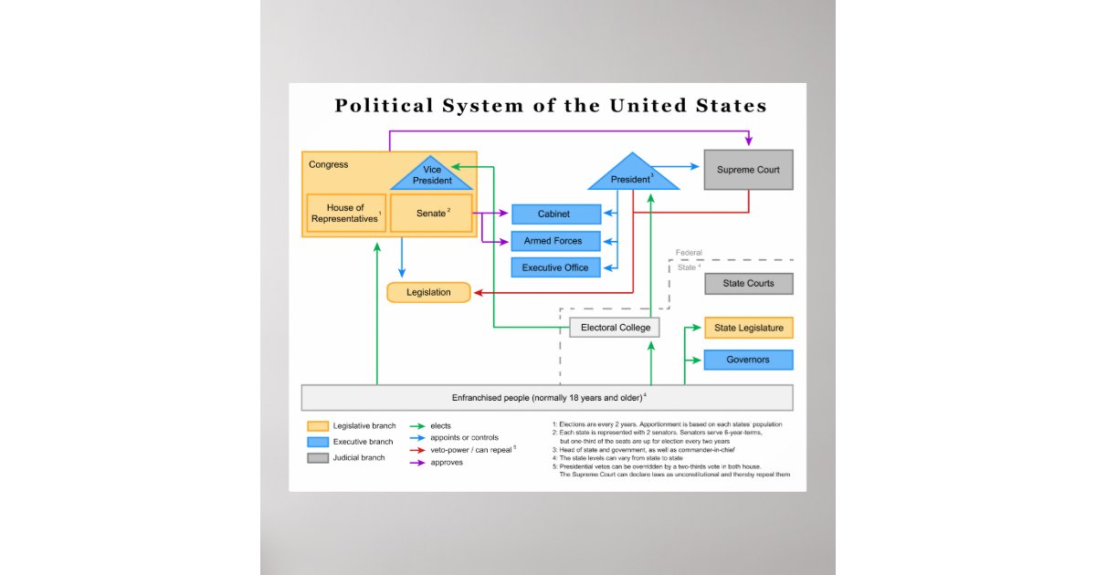 a look at the united states penal system Official capacity of prison system: 2 140 321 (2014) occupancy level (based on official capacity) 1039% united states year number in pre-trial/remand imprisonment percentage of total united nations figures or figures from other recognised international authorities. a look at the united states penal system Official capacity of prison system: 2 140 321 (2014) occupancy level (based on official capacity) 1039% united states year number in pre-trial/remand imprisonment percentage of total united nations figures or figures from other recognised international authorities.