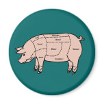 Pork Cuts magnets