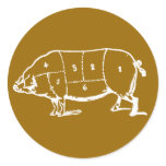 Pork (PIG) Butchers Chart - Bacon