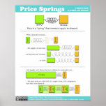 Price Spring Poster posters