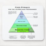 Programmers Food Pyramid mousepads