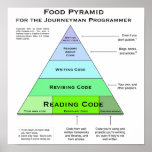 Programmer's Food Pyramid Poster posters