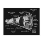 Projecy Mercury Cutaway postcards