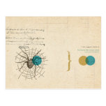 Psychology (series) postcards
