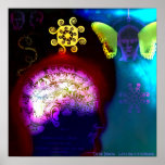 Psychology Vs Spirituality posters