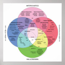 Psycotropic Drug Chart Print