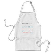 Question Algorithm Aprons