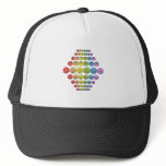 Rainbow Flowers hats
