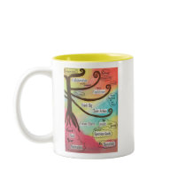 Rainbow of Inspiration Coffee Mugs