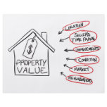 Realty Property Values Flow Chart Personalized Flyer