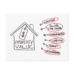 Realty Property Values Flow Chart Post Card