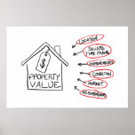 Realty Property Values Flow Chart Posters