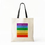 Reasons bags