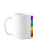 Reasons mugs
