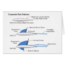 Recompression Shock on a Transonic Flow Airfoil Cards