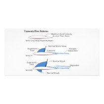 Recompression Shock on a Transonic Flow Airfoil Customised Photo Card