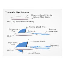 Recompression Shock on a Transonic Flow Airfoil Photograph