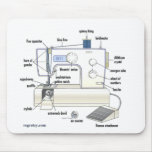 Regretsy Sewing Machine (G) Mousepads