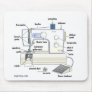 Regretsy Sewing Machine (G) Mousepads