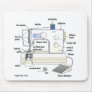 Regretsy Sewing Machine (PG) Mousepads