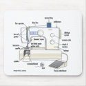 Regretsy Sewing Machine (PG) mousepads