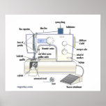 Regretsy Sewing Machine (PG) posters
