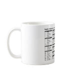 Regular Expressions - Quick Reference Mug