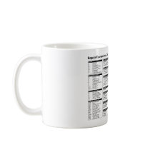Regular Expressions - Quick Reference Mug