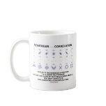 Remember Correlation Reflects (Stats Attitude) Mugs
