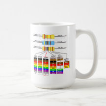 Resistor Colour Code & Schematic Symbols Mugs