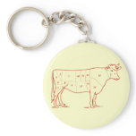 Retro Beef Cuts Keychains
