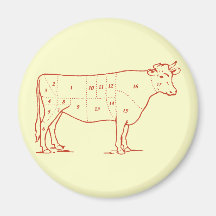 Retro Beef Cuts Magnet