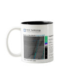RHK Technology - August 2007 Image of the Month mugs