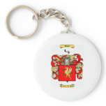 rivet keychains