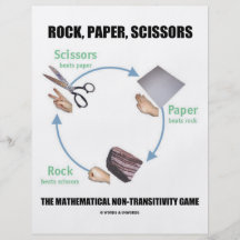 Rock, Paper, Scissors (Rochambeau) Flyer Design