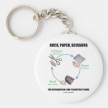 Rock, Paper, Scissors (Rochambeau) Key Chain
