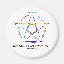 Rock Paper Scissors Spock Lizard (Game) Fridge Magnet