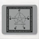 RockPaperScissorsWerewolfVampire MousePad